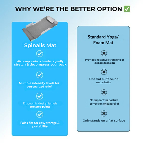 Air Compression Back Stretching Mat